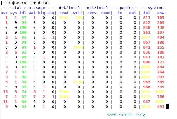 很全面的 linux 系统信息监控工具：dstat