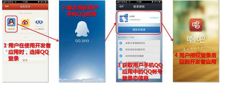 QQ 互联新版 SDK 携 QQ SSO 登录和分享到 QQ 好友功能正式